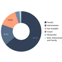 Academic Abuse